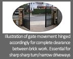 complete, electric gate solutions